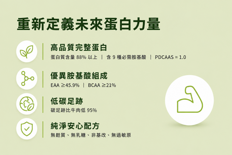 AngeoPro酵母蛋白